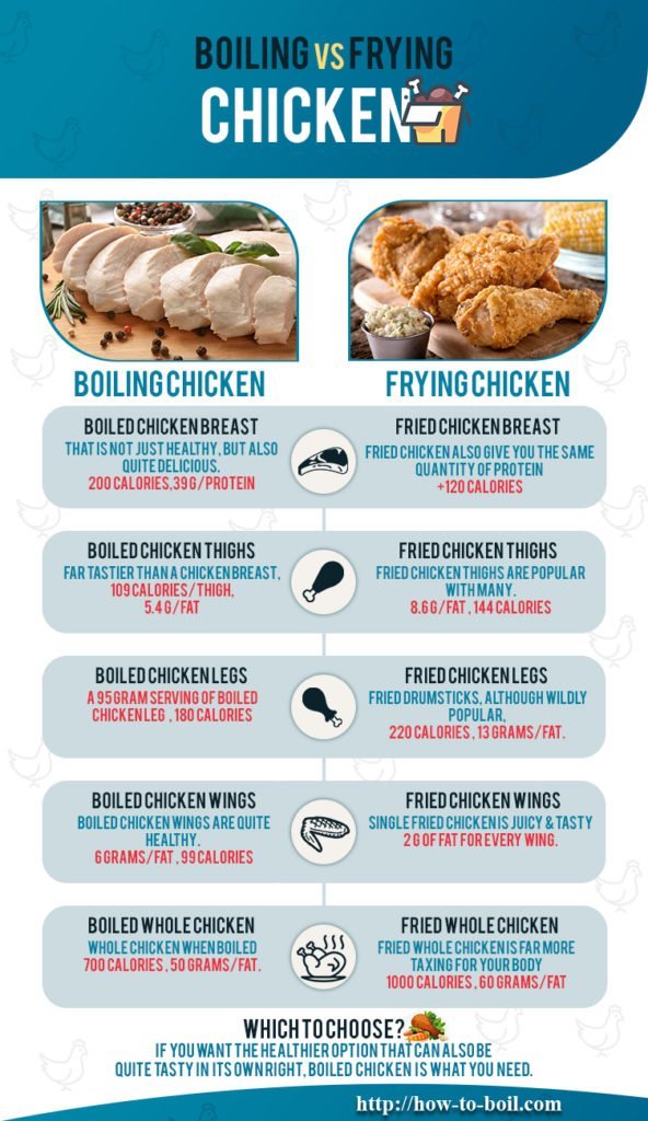 Boiling vs Frying Chicken: Comparison with Infographic - How-to-Boil.com
