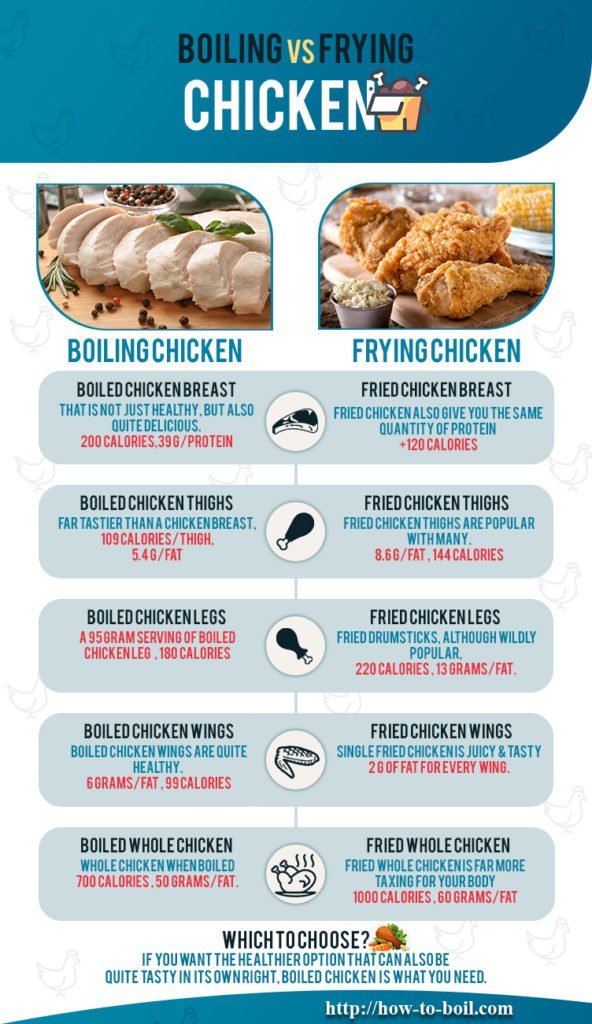 boiling vs frying chicken